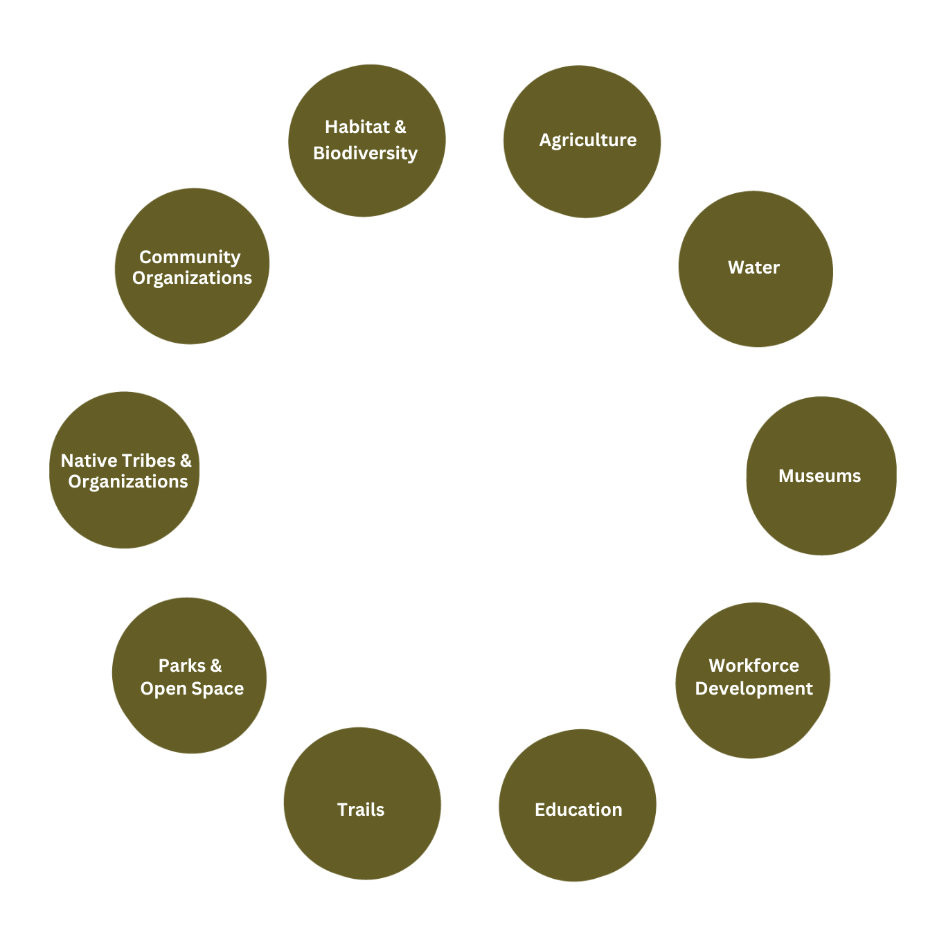 Membership Organizations